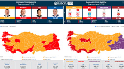 Эрдоган лидирует в I туре выборов после обработки 85 процентов бюллетеней