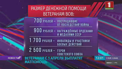 Единовременные выплаты ветеранам стартуют сегодня в Беларуси