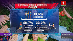 В Беларуси отмечают День молодежи и студенчества - поздравления юношам и девушкам направил Президент