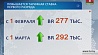В Беларуси повышается тарифная ставка первого разряда