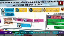 Как США контролировали украинские биолаборатории - Минобороны России обнародовало схему 