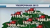 6 420 000 тонн зерна на сегодня намолотили белорусские аграрии
