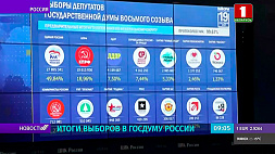 Итоги выборов в Госдуму России - победила "Единая Россия", набрав свыше 49 % голосов