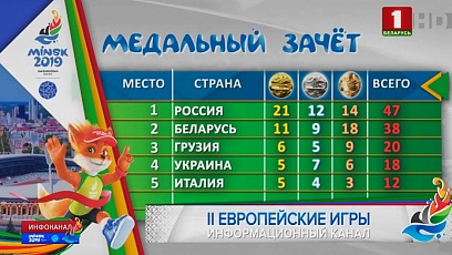 Medal standings. Belarus has 38 medals: 11 gold, 9 silver and 18 bronze medals