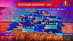 Уборочная-2021: Белорусский каравай весит уже свыше 5 млн тонн