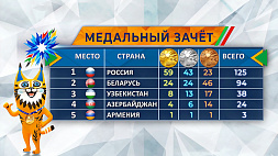 Копилка белорусской сборной пополнилась 22 медалями