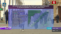 Республиканское телевидение и интернет-СМИ - основные источники информации у белорусов