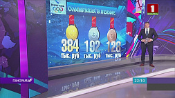 Белорусские атлеты в случае золота в Пекине получат 384 тыс. руб
