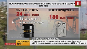 Правительство и Национальный банк Беларуси установили цель по инфляции на уровне 4%